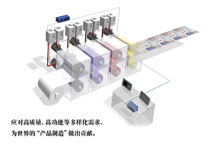 生产与加工设备系统