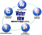 上下水道設備システム