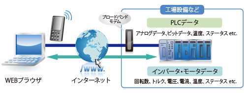 プログラミングツール画面