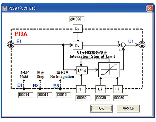 制御ブロック図