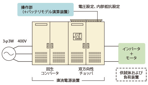 直流可変電源装置の構成と接続