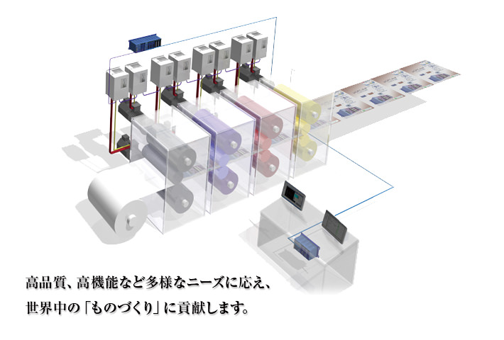 生産・加工設備用システム