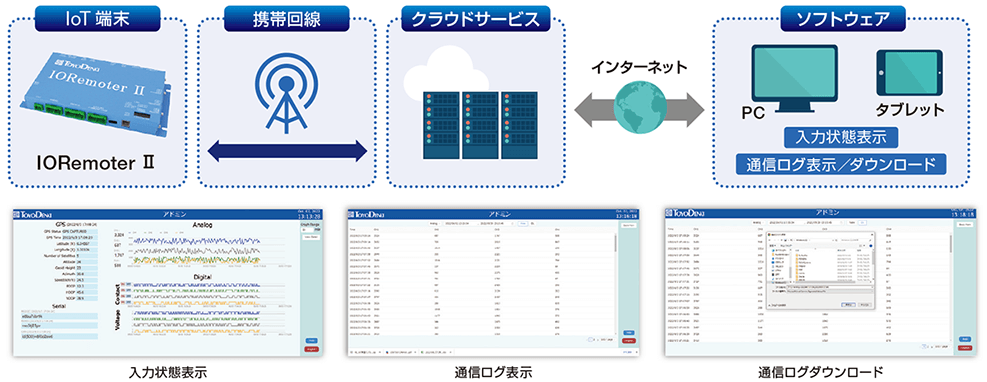 システム構成