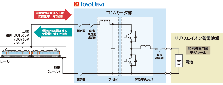 システム構成