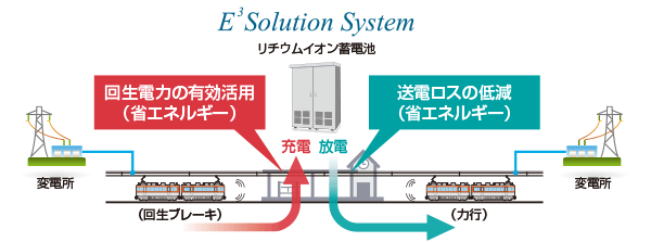 システムの効果