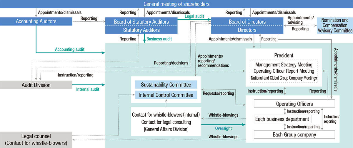 Corporate Governance