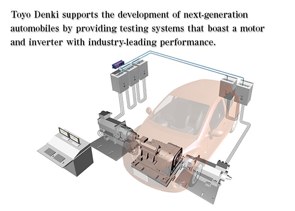 Testing System for Automobiles