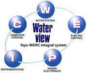 Water Supply and Sewage Equipment Systems