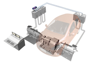 Testing System for Automobiles