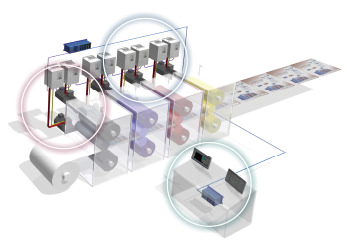 Production and Processing Equipment Systems