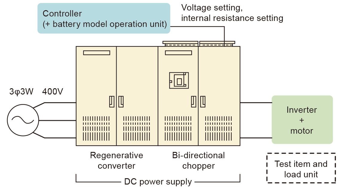 Configuration and connections of DC variable power source