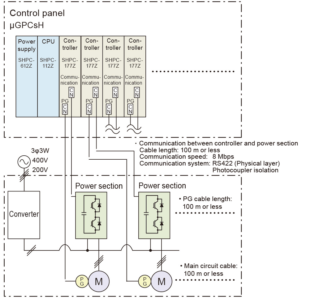 System configuration diagram