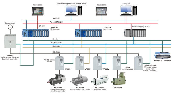 Toyo Network System