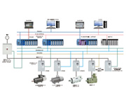 Toyo Network System