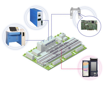 Station Operating equipment