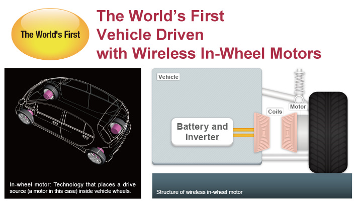 Wireless inwheel motor