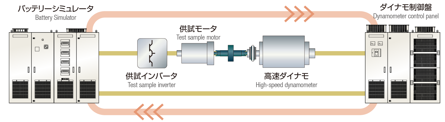 System Configuration