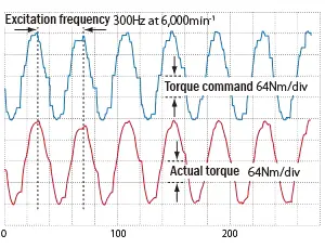 High-Speed Torque Response