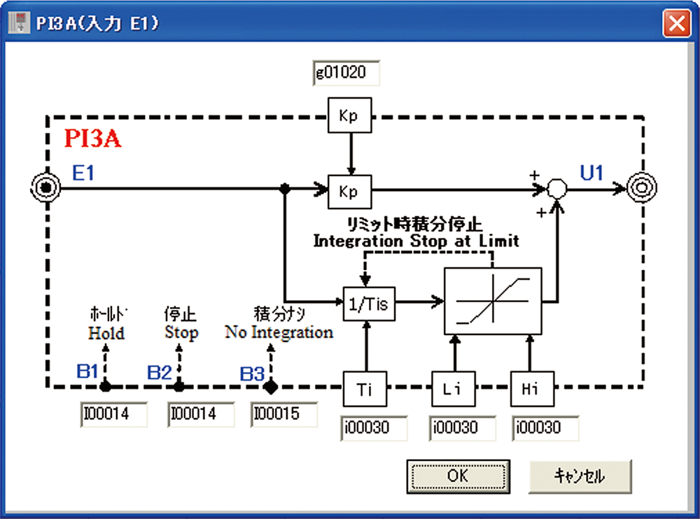 Control block diagram