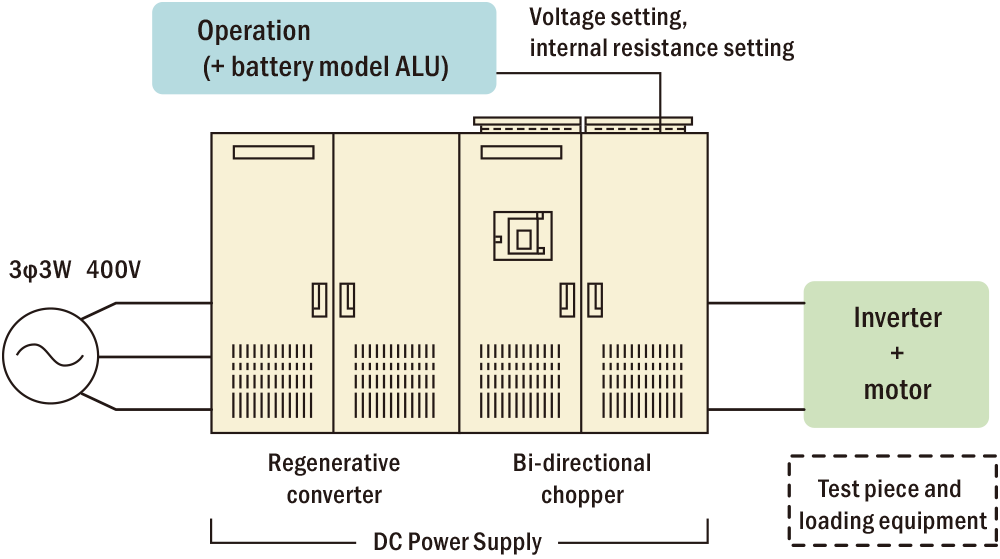 DC variable power supply configuration and connection