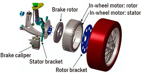 In-wheel motor