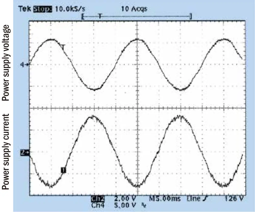 Regenerative operation: Power supply waveform during powering regeneration