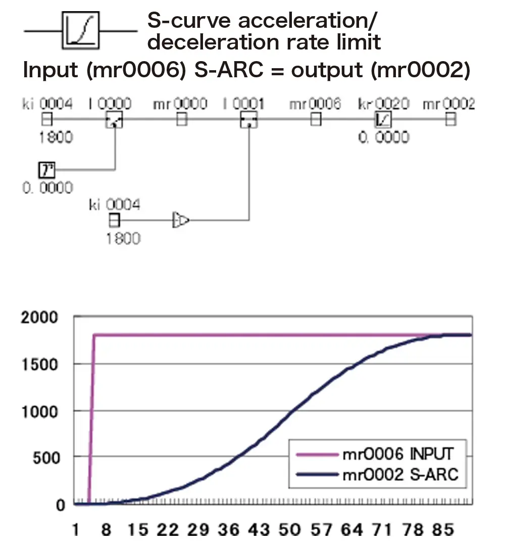 Data flows and their characteristics