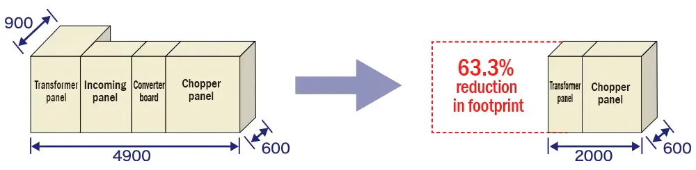 Miniaturization of Insulated Transformer by Increasing Frequency