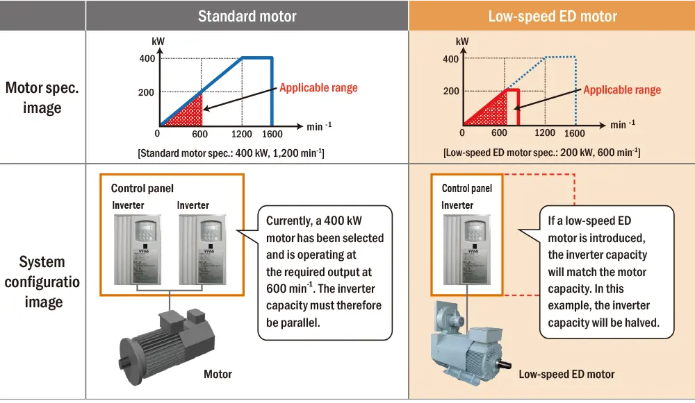 System Application Example