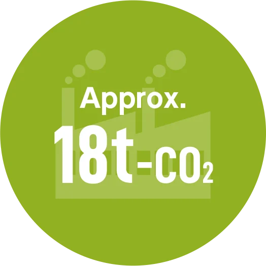 Annual CO2 Reduction Volume