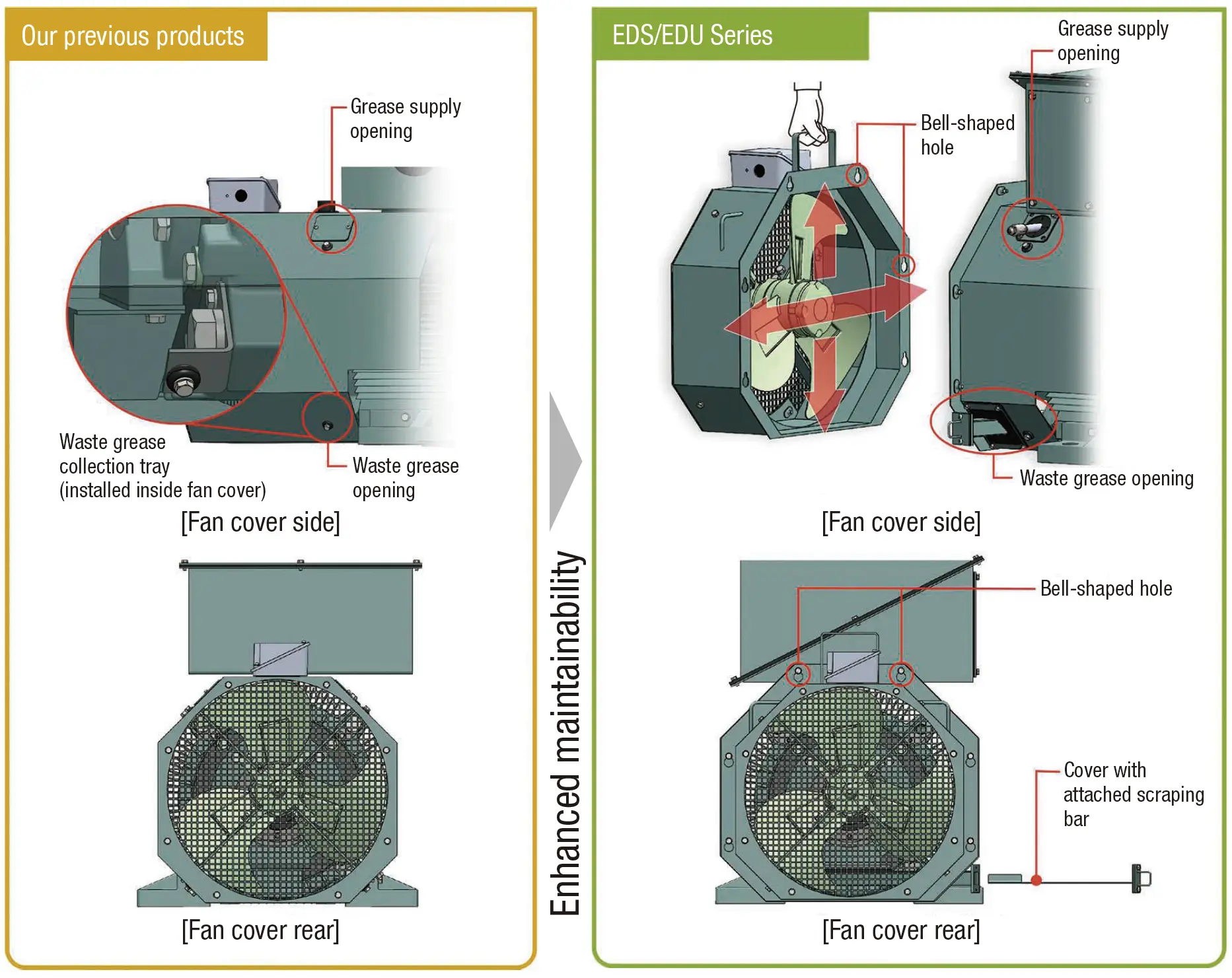 Improved Maintainability