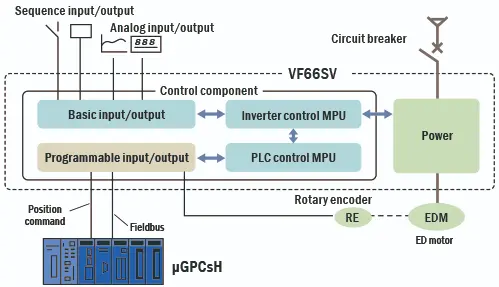 VF66SV configuration diagram