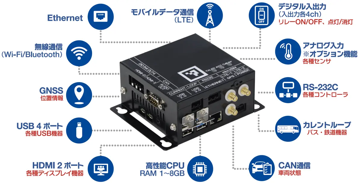 クラウド対応IoT端末 新製品