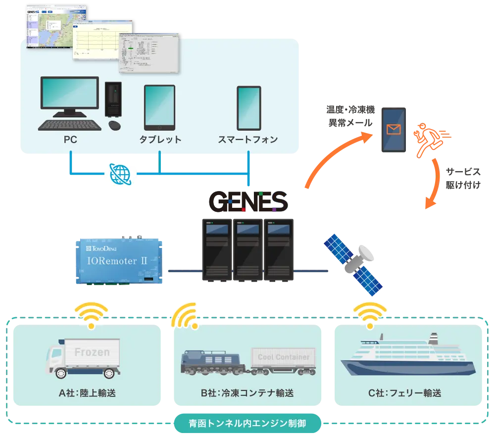 システム概要