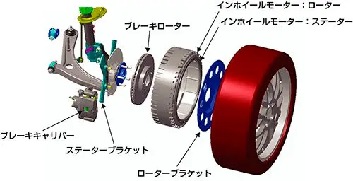 インホイールモータ