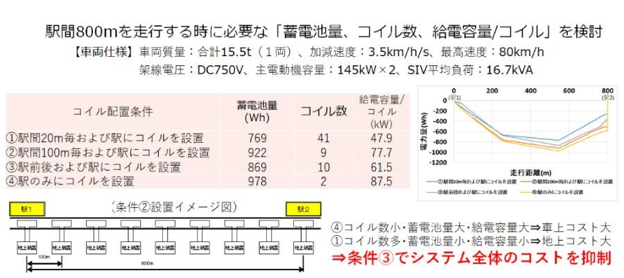 サンプル路線 検討図
