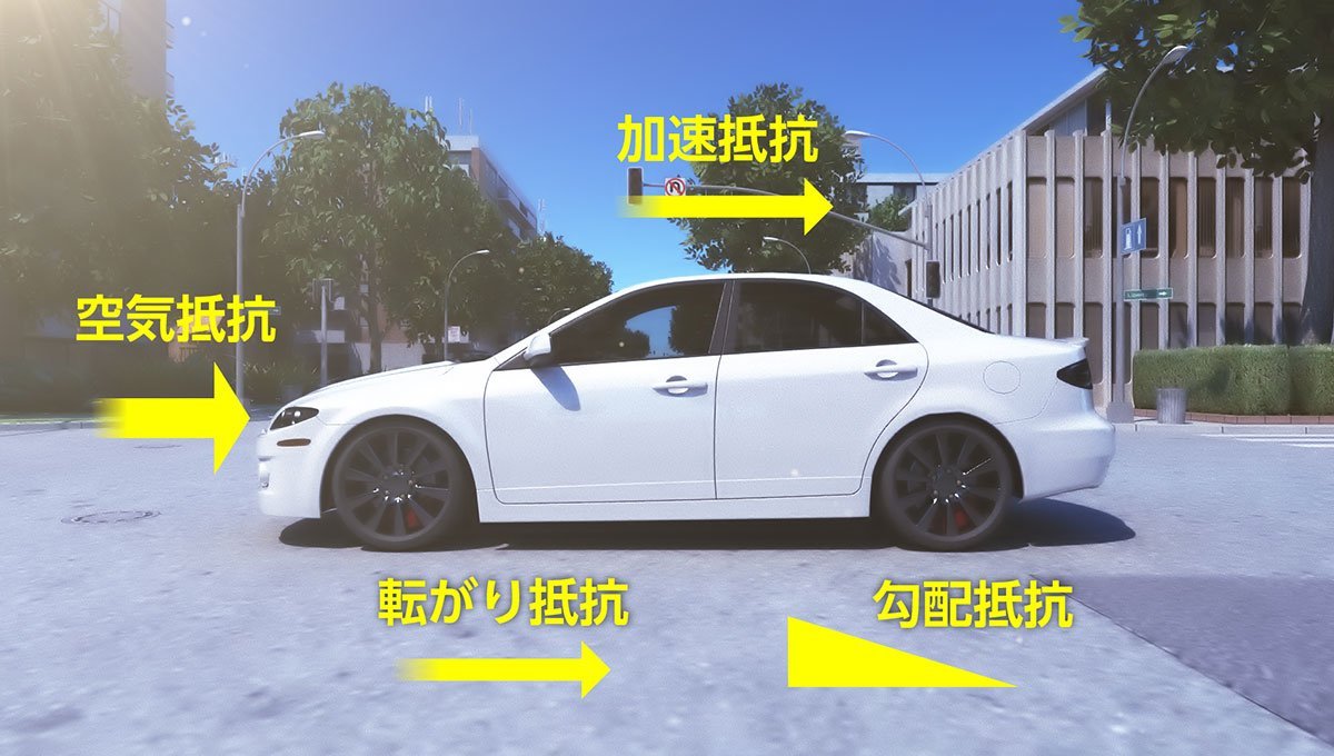 走行抵抗とは