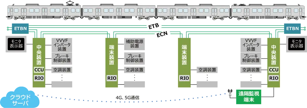 TCMSの構成例