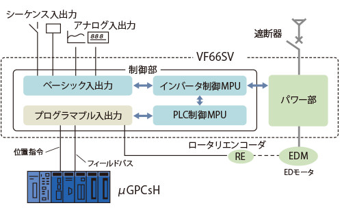 VF66SVの構成図